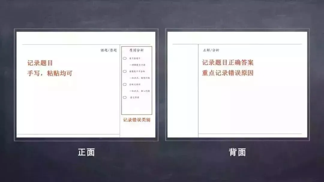 期中考后,请做好错题整理与复习 第2张