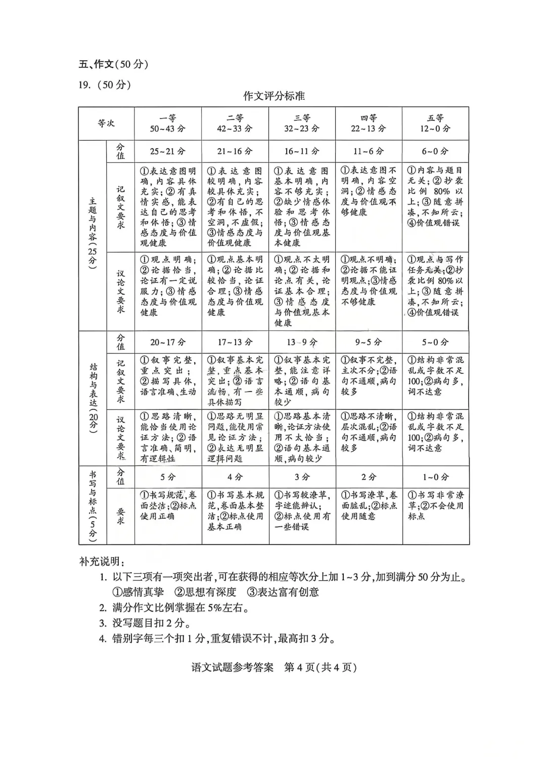 河南省连续5年中招真题汇总(2021年-2022年-2023年-2024年-2025年)语文试卷及答案,文末高清下载 第20张