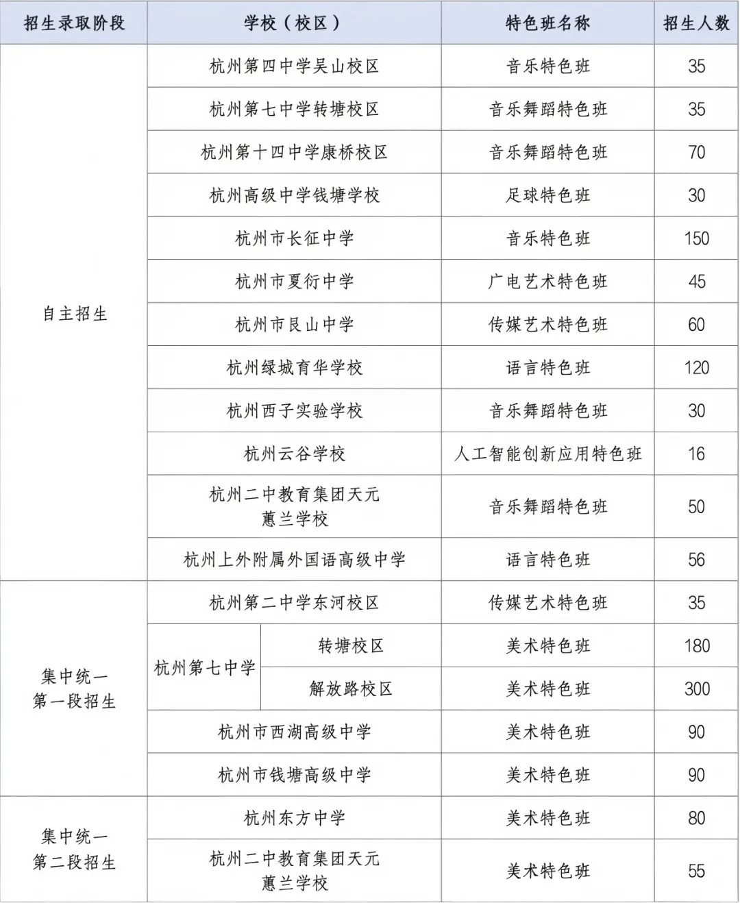 这些数据!杭州中考志愿填报前一定用的上~ 第5张