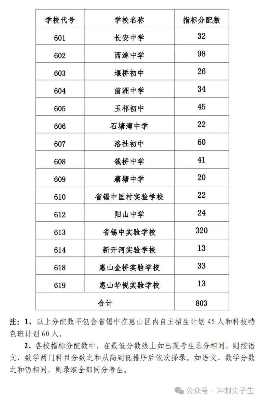 家长必备哦! 无锡中考政策分类汇总! 第5张