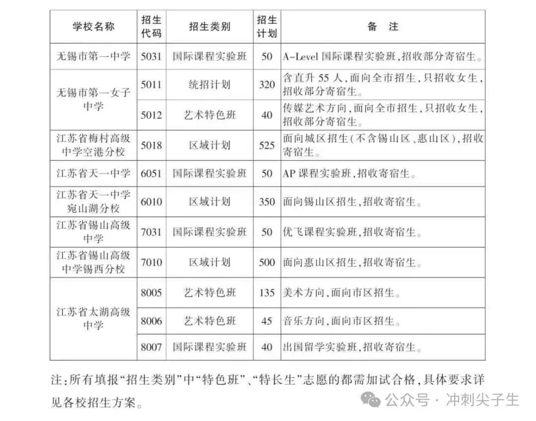 家长必备哦! 无锡中考政策分类汇总! 第9张