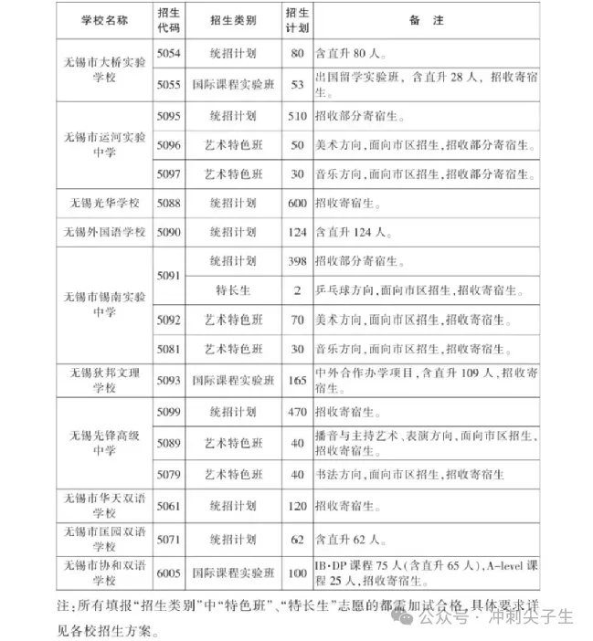 家长必备哦! 无锡中考政策分类汇总! 第11张