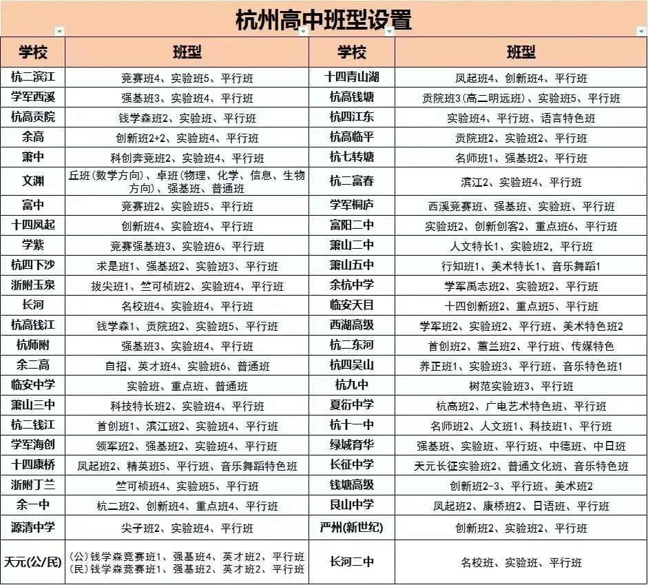 这些数据!杭州中考志愿填报前一定用的上~ 第11张