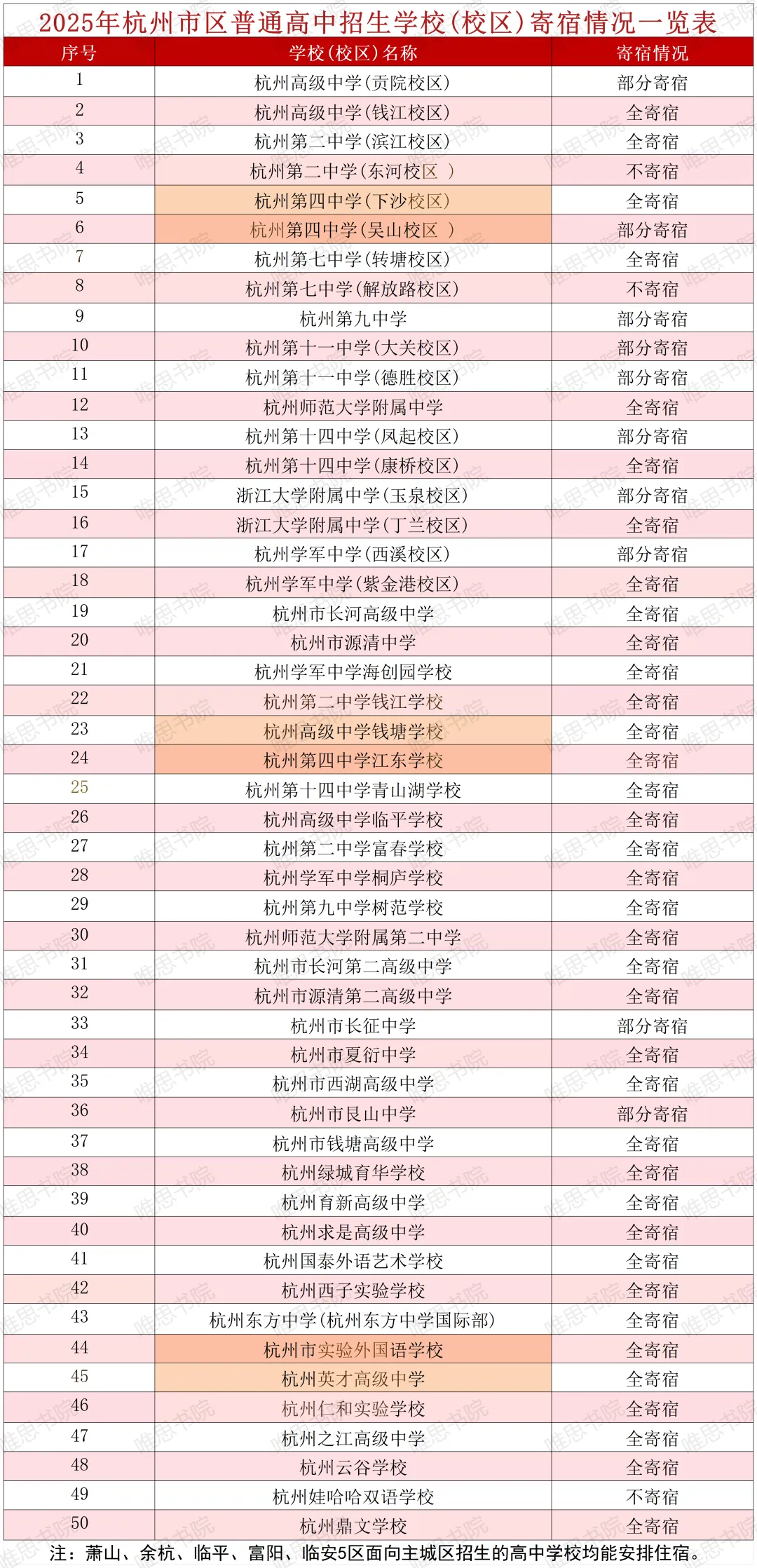 这些数据!杭州中考志愿填报前一定用的上~ 第12张