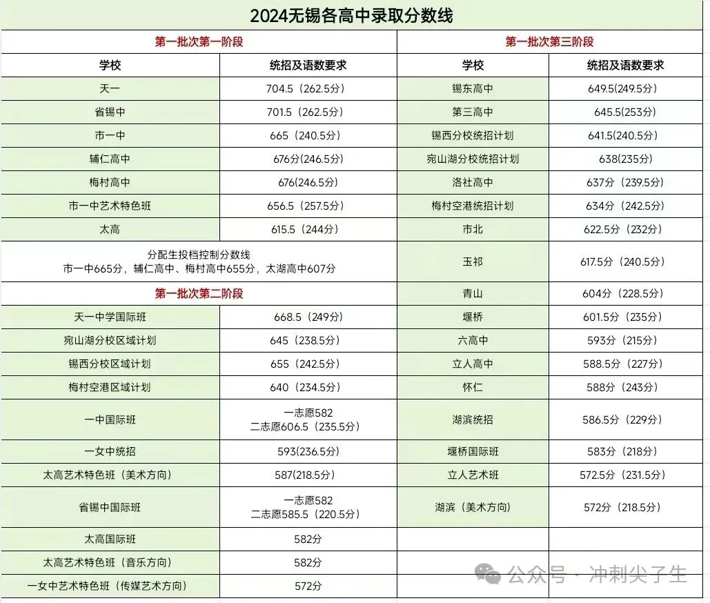 家长必备哦! 无锡中考政策分类汇总! 第12张