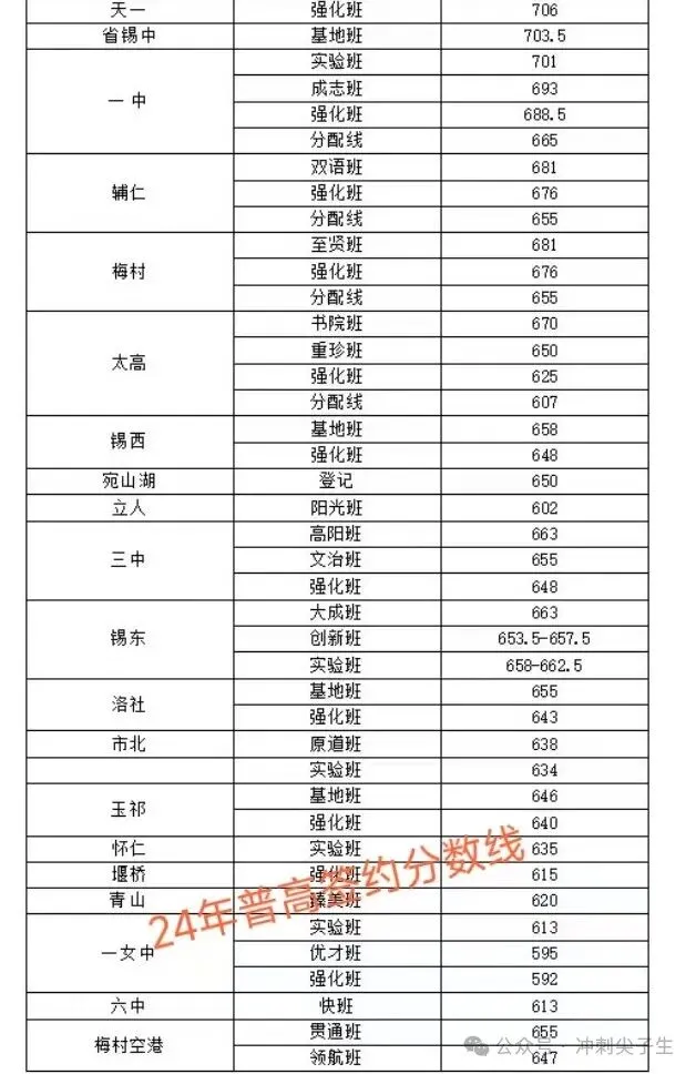 家长必备哦! 无锡中考政策分类汇总! 第13张