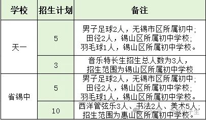 家长必备哦! 无锡中考政策分类汇总! 第14张
