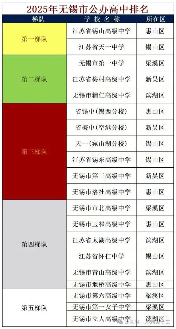 家长必备哦! 无锡中考政策分类汇总! 第16张