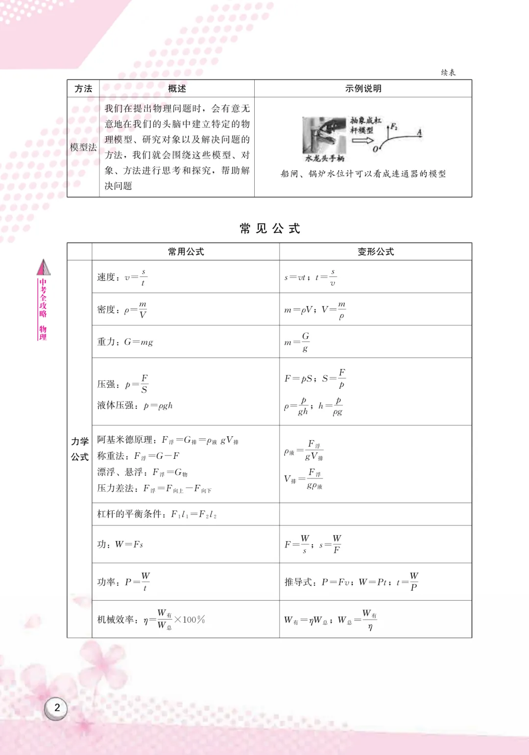 2026中考必备!初中物理化学全攻略,知识点+模拟试卷+精品试题,复习有这一份就够了! 第3张