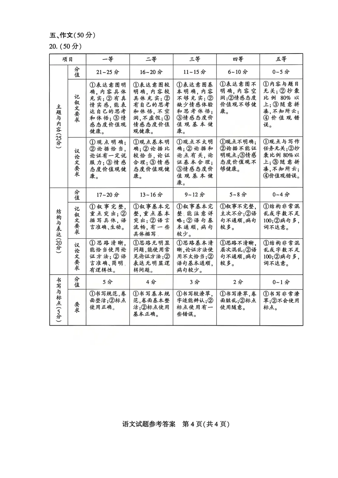 河南省连续5年中招真题汇总(2021年-2022年-2023年-2024年-2025年)语文试卷及答案,文末高清下载 第30张