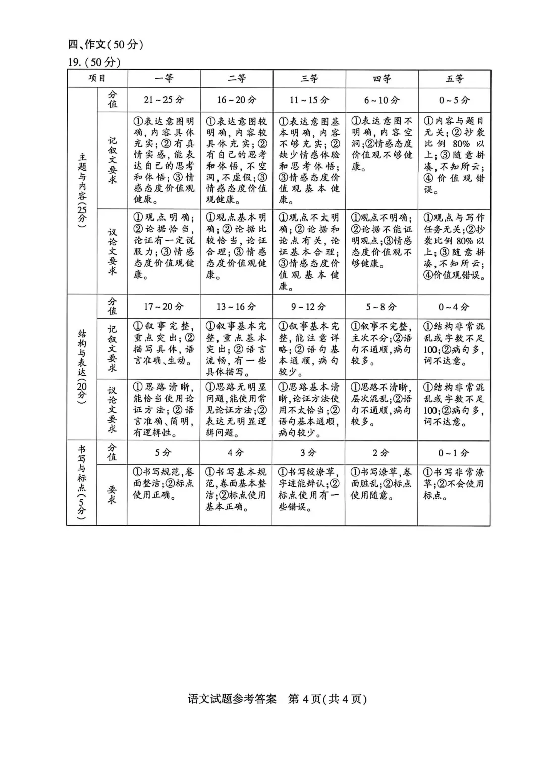 河南省连续5年中招真题汇总(2021年-2022年-2023年-2024年-2025年)语文试卷及答案,文末高清下载 第40张