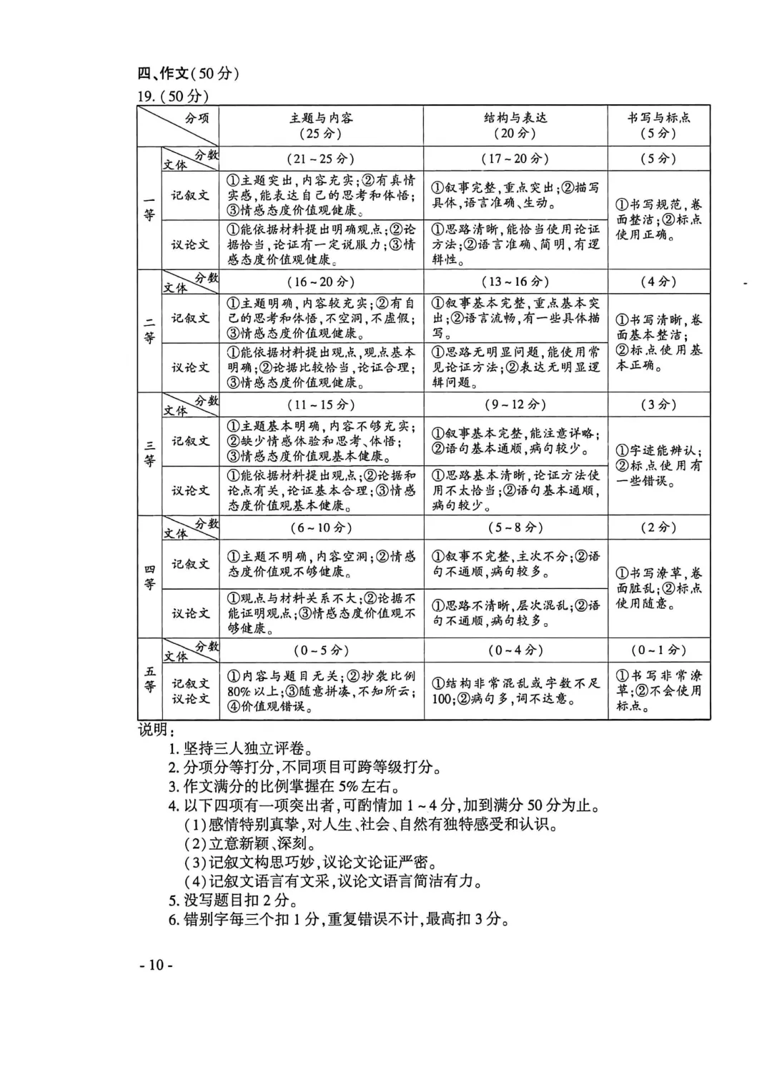 河南省连续5年中招真题汇总(2021年-2022年-2023年-2024年-2025年)语文试卷及答案,文末高清下载 第50张