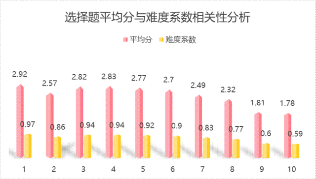 九年级期中数学试卷深度解析,找准薄弱点 第1张
