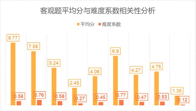 九年级期中数学试卷深度解析,找准薄弱点 第2张