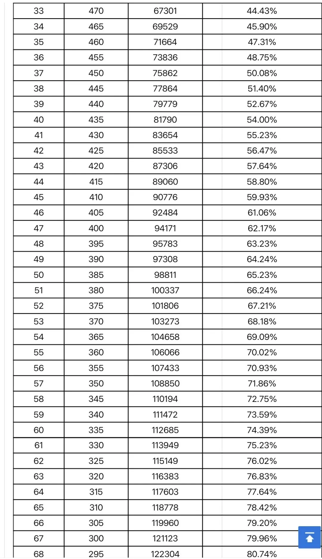 查成绩!2026广州中考一模成绩+五分一段表公布! 第2张