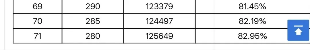 查成绩!2026广州中考一模成绩+五分一段表公布! 第3张