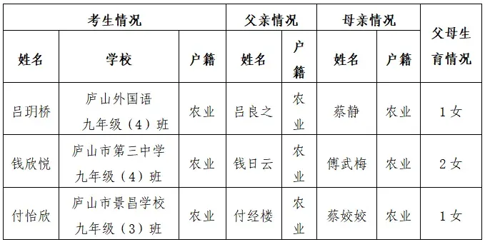 【中考】市农村二女不再生育和农村独生子女家庭子女中考优惠加分情况 第3张