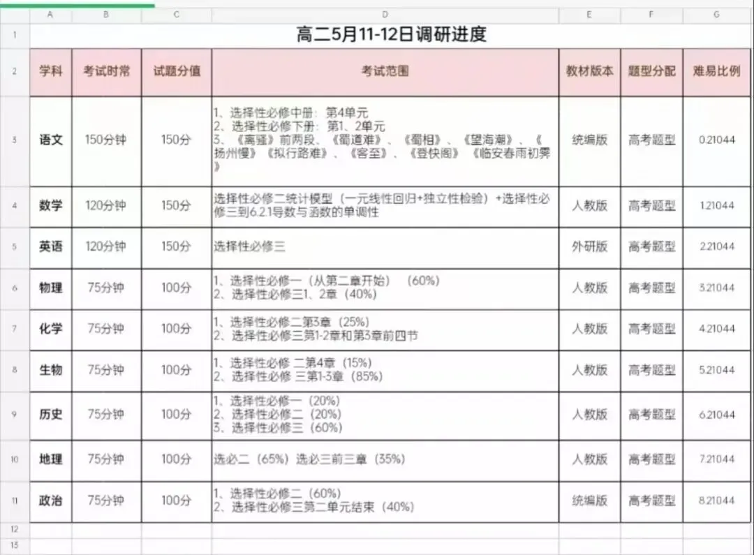 【解析+试卷】5月11日辽宁点石联盟/协作校高二期中5月调研考试全科汇总! 第19张
