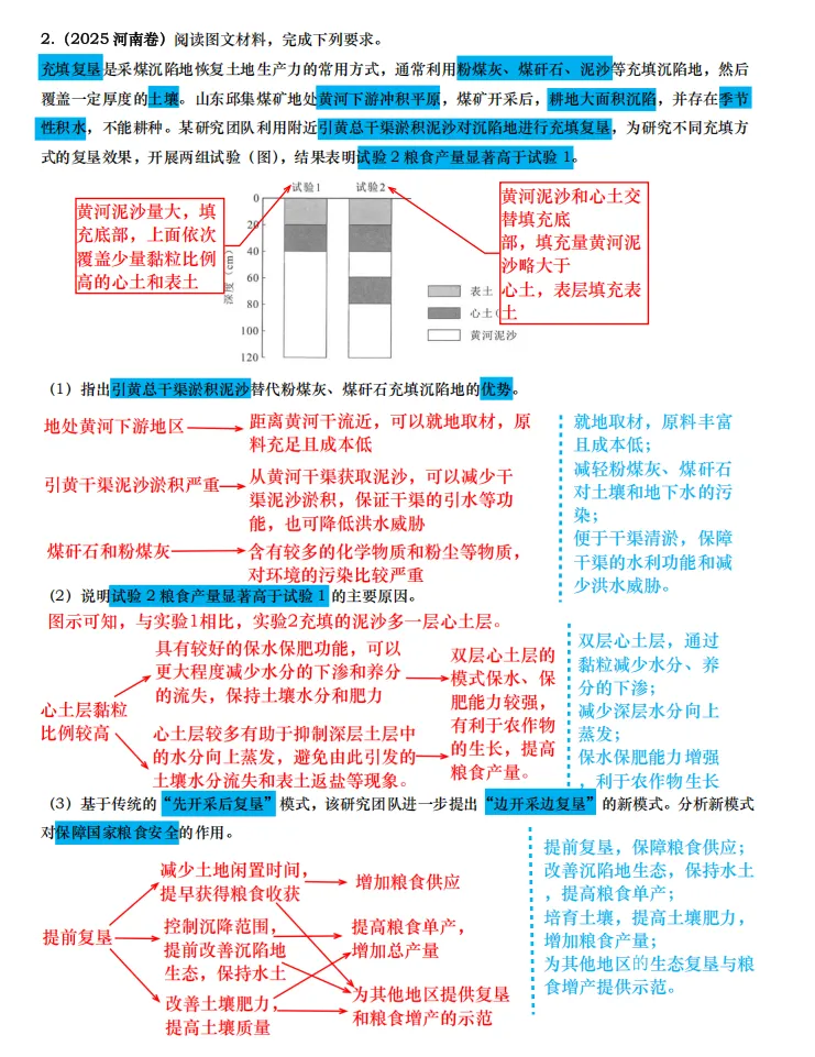 【真题拆解】近3年地理真题综合题:经典好题拆解—资源枯竭型城市+资源开发专题集锦 第4张