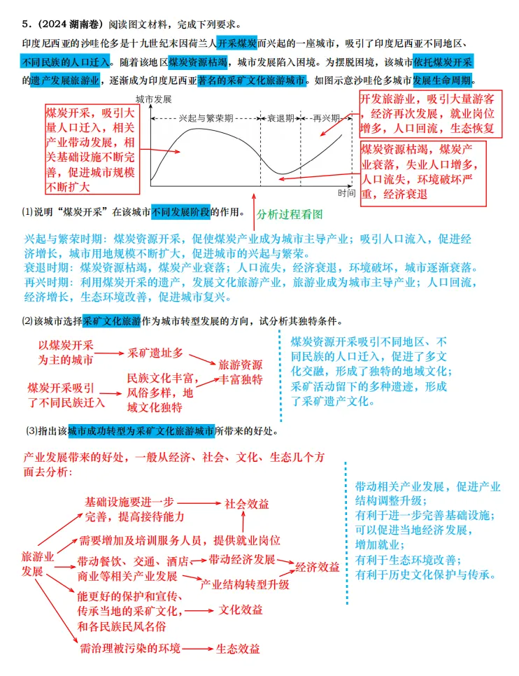 【真题拆解】近3年地理真题综合题:经典好题拆解—资源枯竭型城市+资源开发专题集锦 第7张