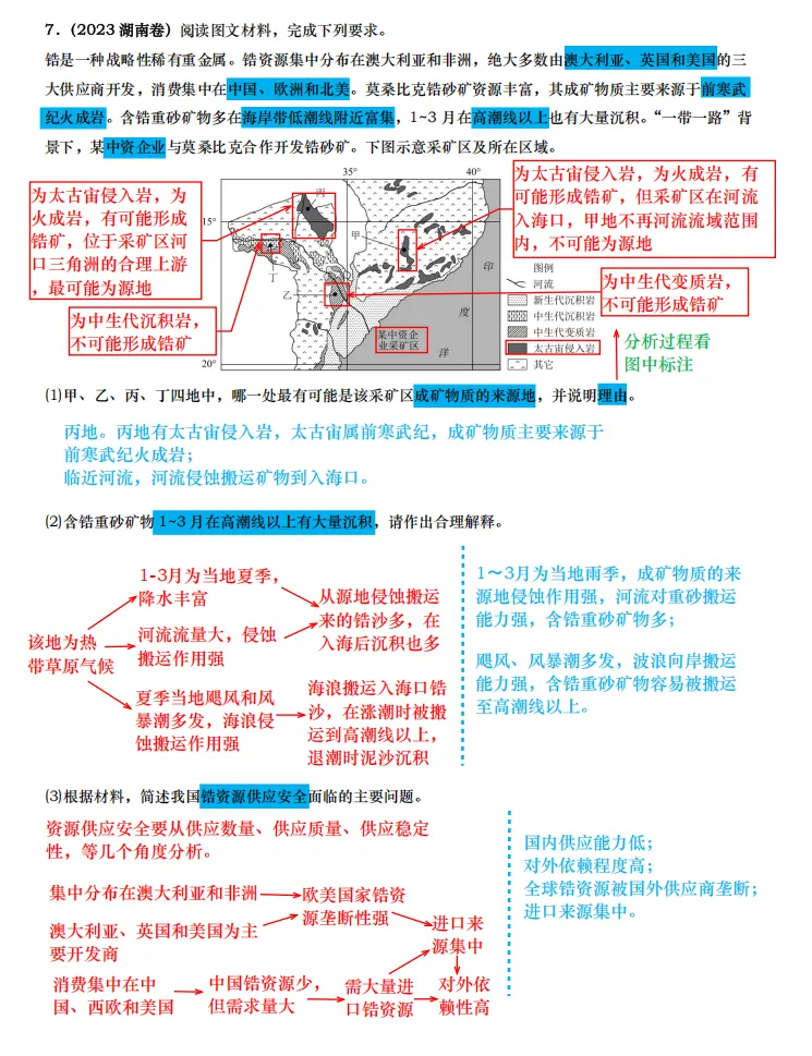 【真题拆解】近3年地理真题综合题:经典好题拆解—资源枯竭型城市+资源开发专题集锦 第9张