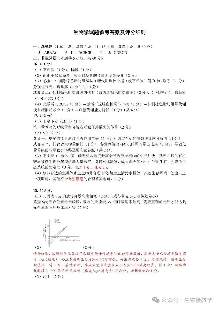 福建省厦门市2026届高中毕业班模拟测试生物学试题及参考答案 第10张