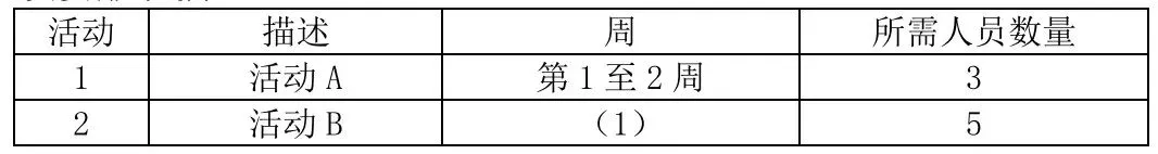 软考高项:案例历年真题(2025年5月24日第1批) 第3张