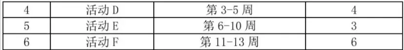 软考高项:案例历年真题(2025年5月24日第1批) 第8张