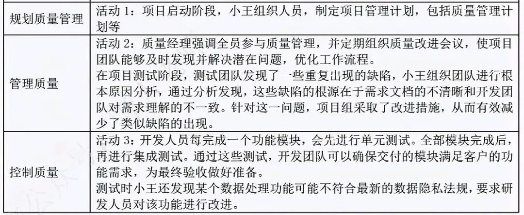 软考高项:案例历年真题(2025年5月24日第1批) 第12张