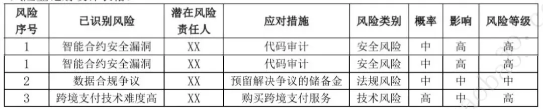 软考高项:案例历年真题(2025年5月24日第1批) 第13张