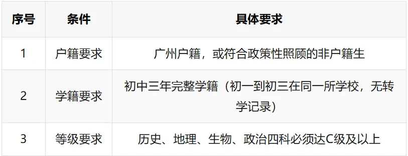 2026广州中考志愿填报:梯度线+名额分配+避坑指南全解析 第3张