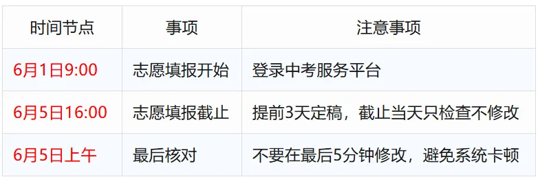 2026广州中考志愿填报:梯度线+名额分配+避坑指南全解析 第4张