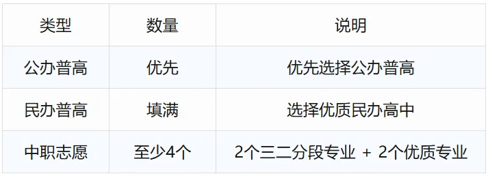 2026广州中考志愿填报:梯度线+名额分配+避坑指南全解析 第7张
