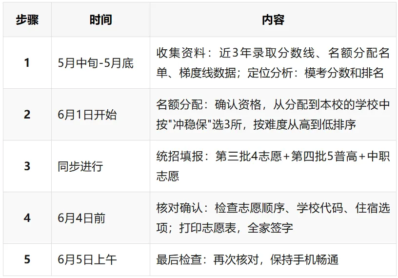 2026广州中考志愿填报:梯度线+名额分配+避坑指南全解析 第8张