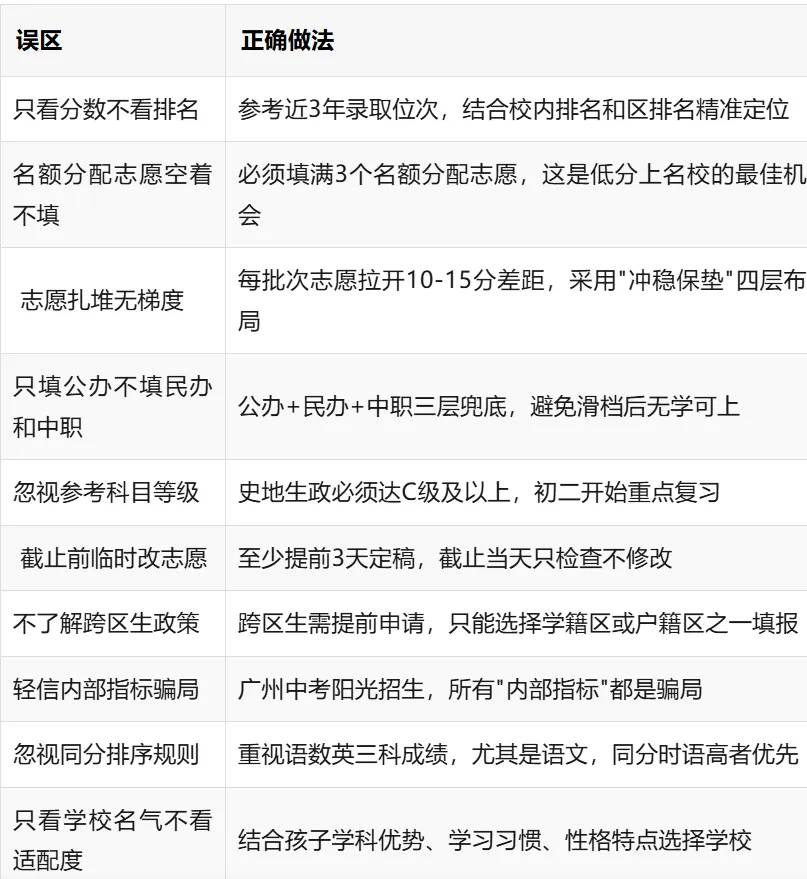 2026广州中考志愿填报:梯度线+名额分配+避坑指南全解析 第9张