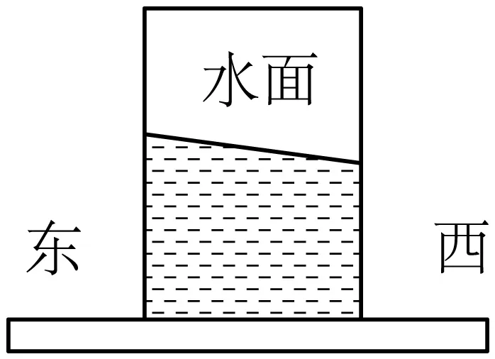 2025年中考物理二轮热点题型归纳:专题01 声现象(七大攻略之1) 第5张 2025年中考物理二轮热点题型归纳:专题01 声现象(七大攻略之1) 第5张