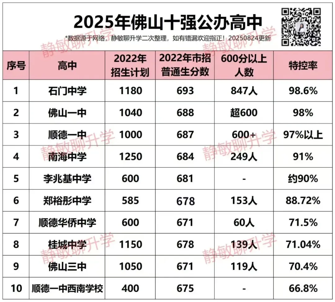 佛山中考家长必看!为什么现在孩子都不报区外高中?真相扎心了! 第5张