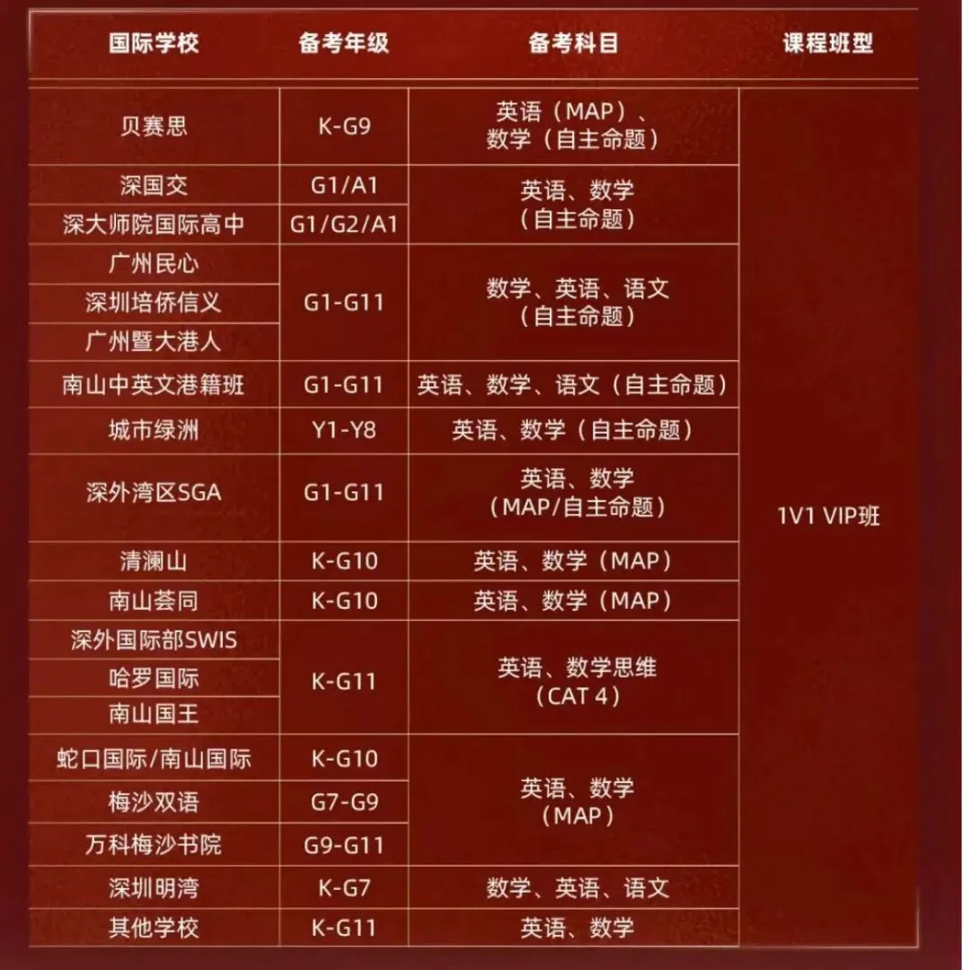 中考后转轨国际学校的极佳时间节点 第3张