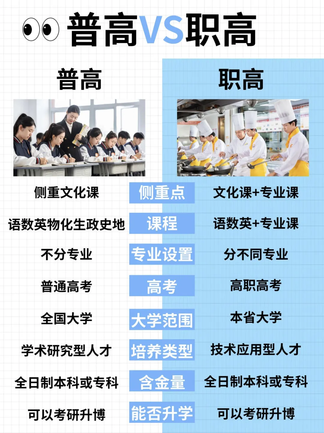 中考模考347分|能上高中吗?技校怎么选?一文讲透不踩坑! 第2张