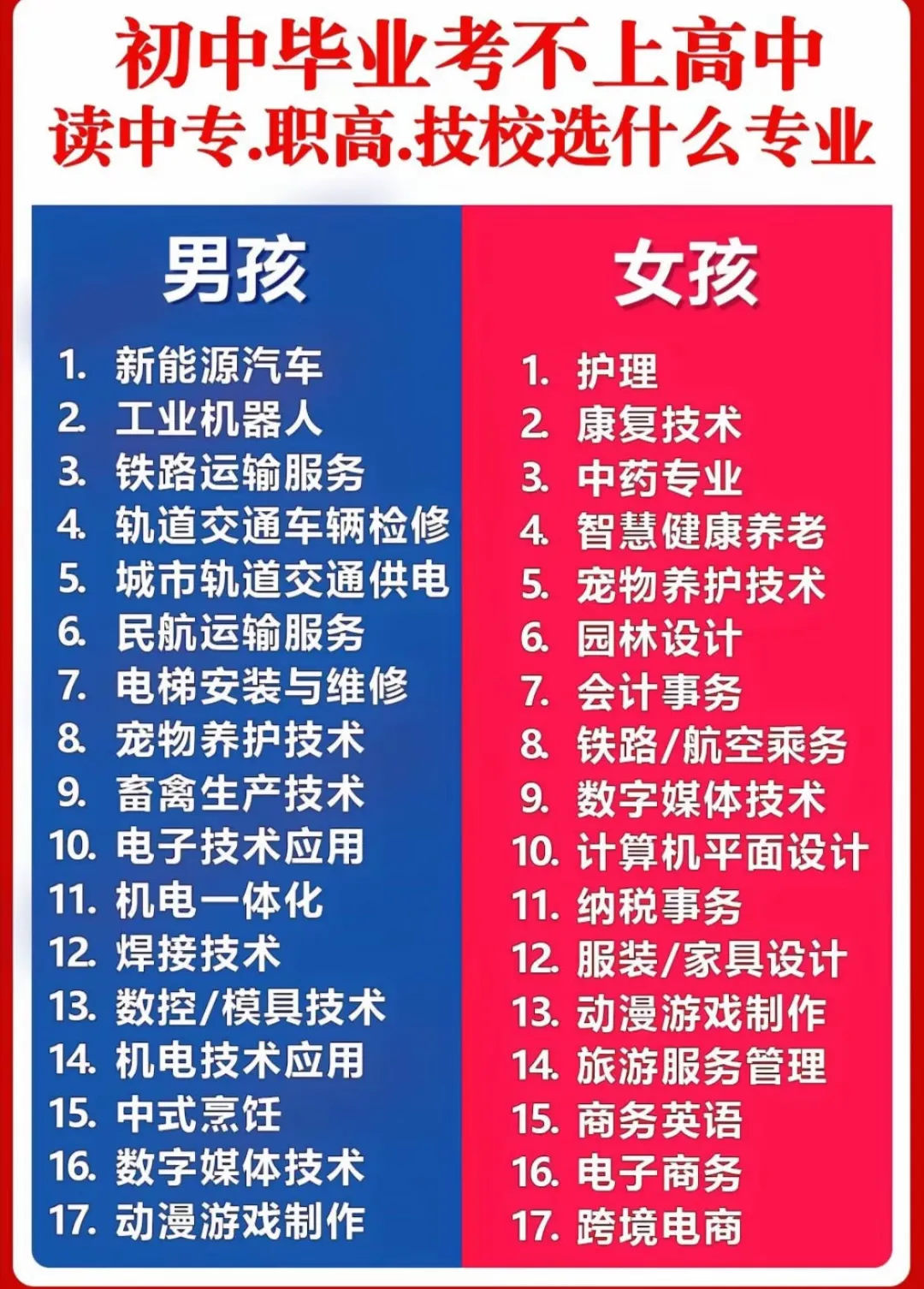 中考模考347分|能上高中吗?技校怎么选?一文讲透不踩坑! 第4张