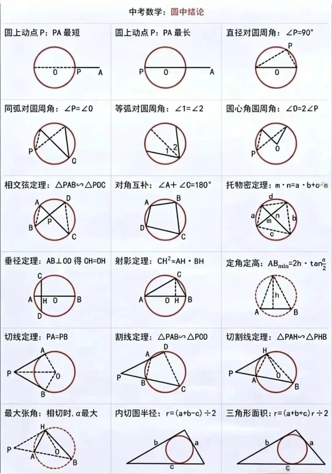 中考数学:圆中结论 第3张