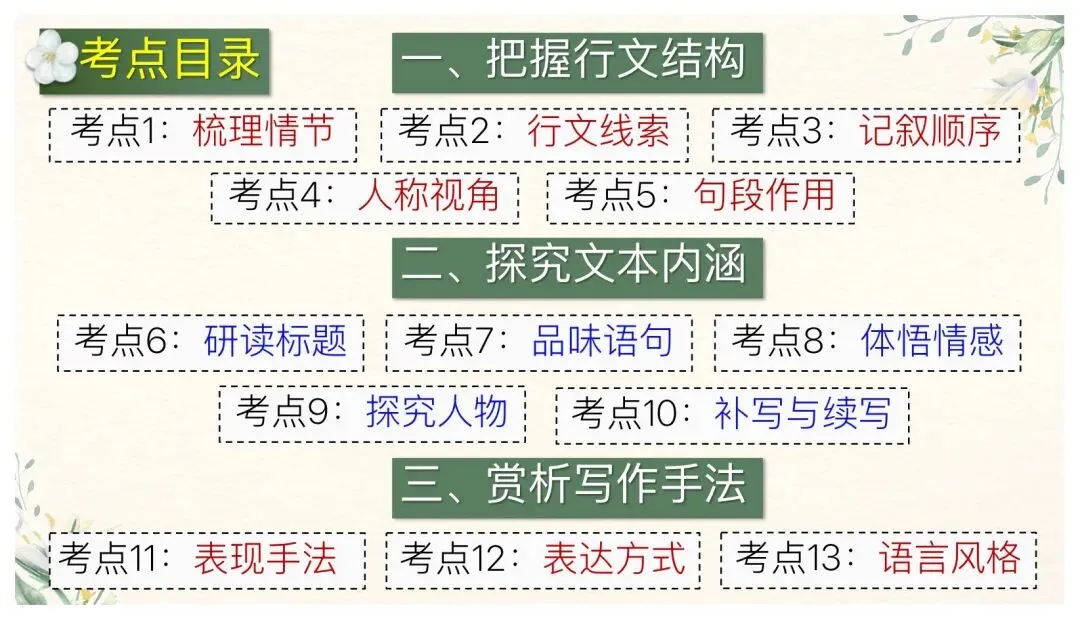 中考文学类文本阅读这样讲太赞了! 第2张