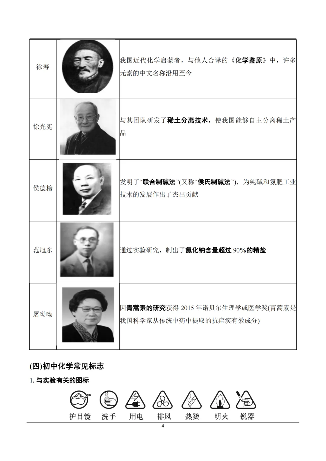 2026中考化学知识点速记,记得要看! 第4张
