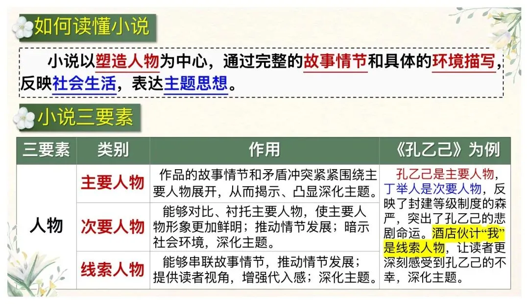 中考文学类文本阅读这样讲太赞了! 第5张