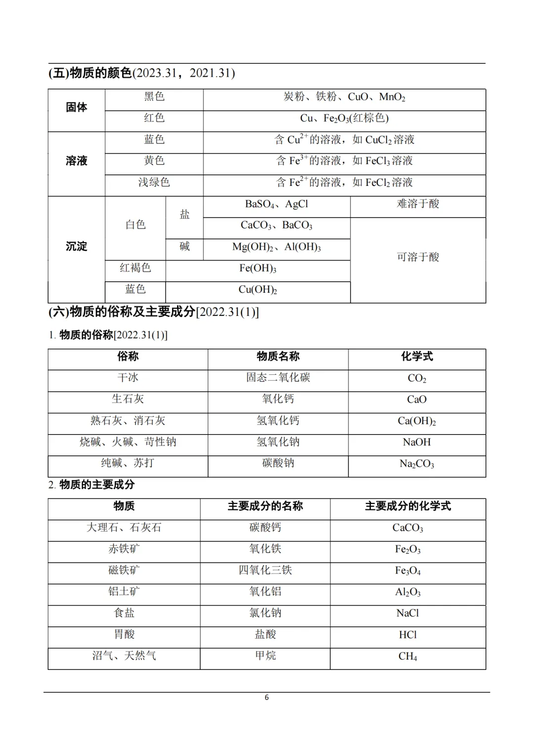 2026中考化学知识点速记,记得要看! 第6张