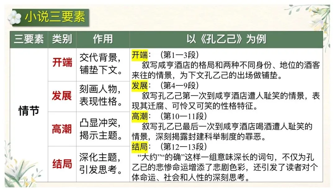 中考文学类文本阅读这样讲太赞了! 第6张