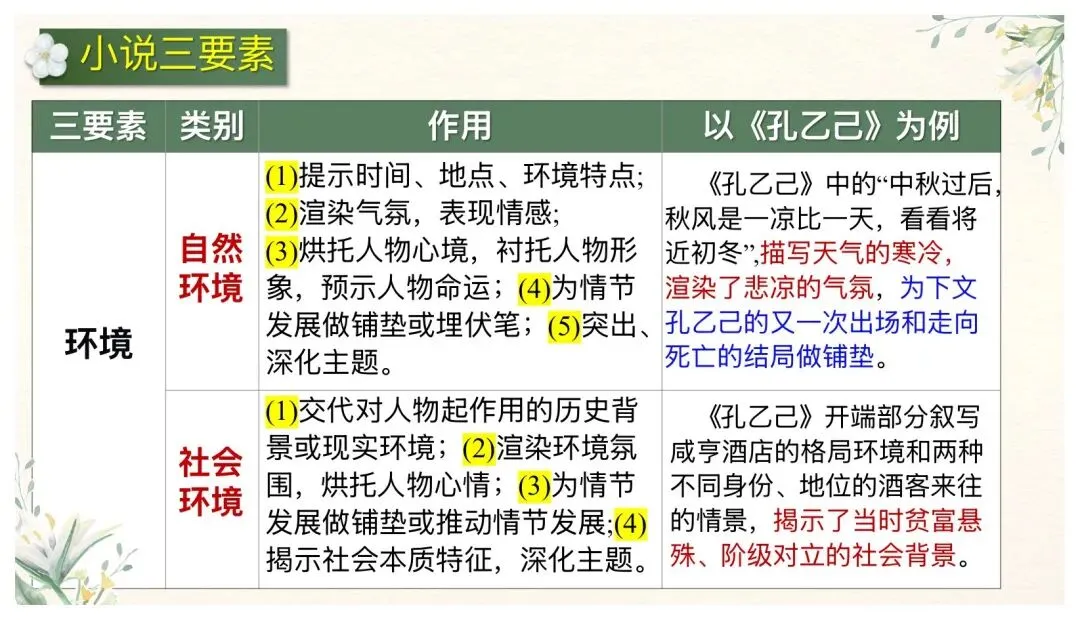 中考文学类文本阅读这样讲太赞了! 第7张