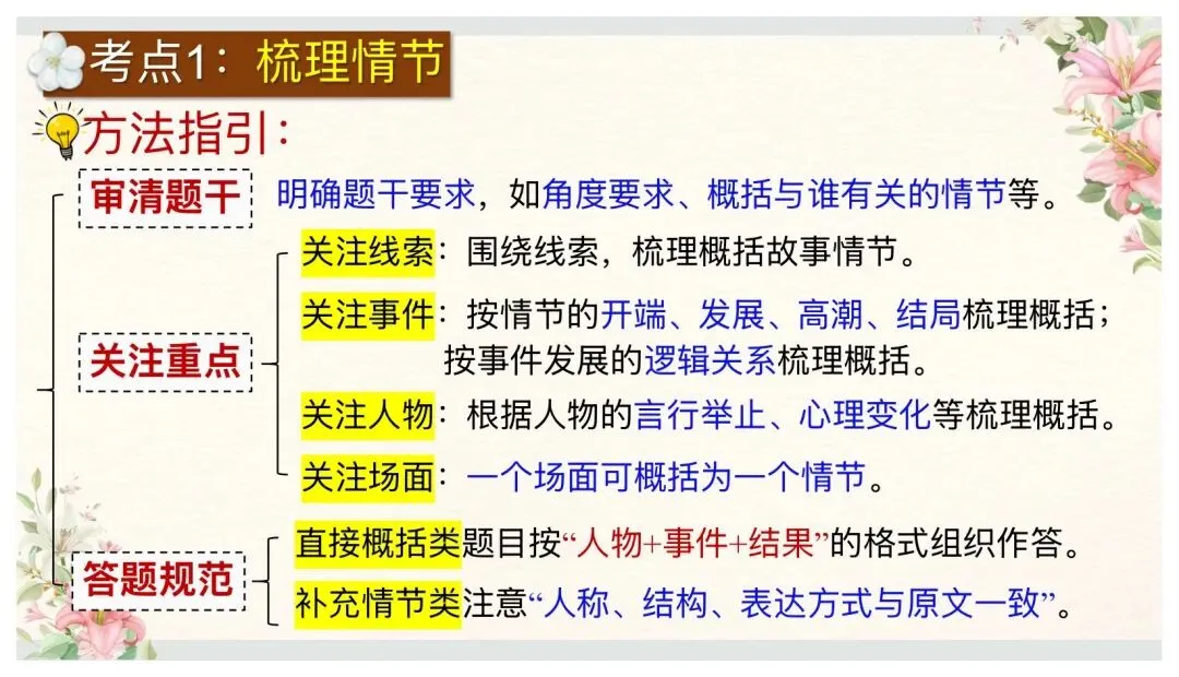 中考文学类文本阅读这样讲太赞了! 第9张
