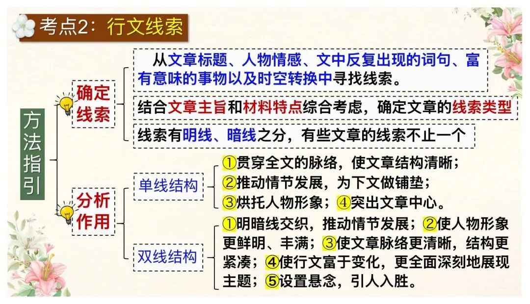 中考文学类文本阅读这样讲太赞了! 第11张