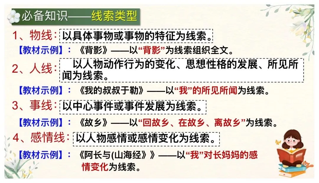 中考文学类文本阅读这样讲太赞了! 第12张